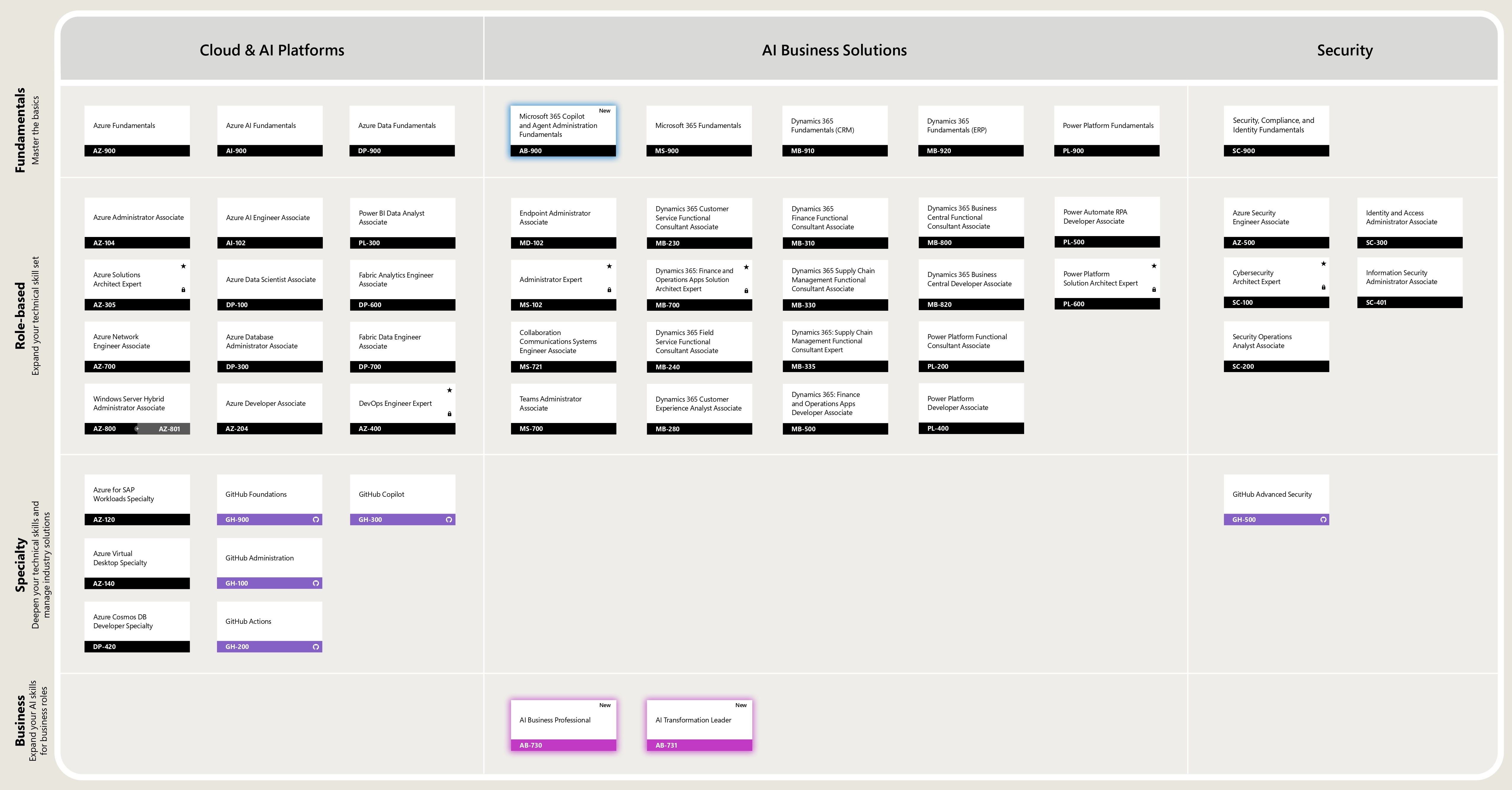 Certificazioni Microsoft